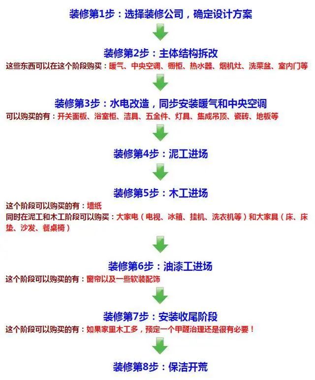 史上最全面的裝修材料明細圖，再懶你也能看懂