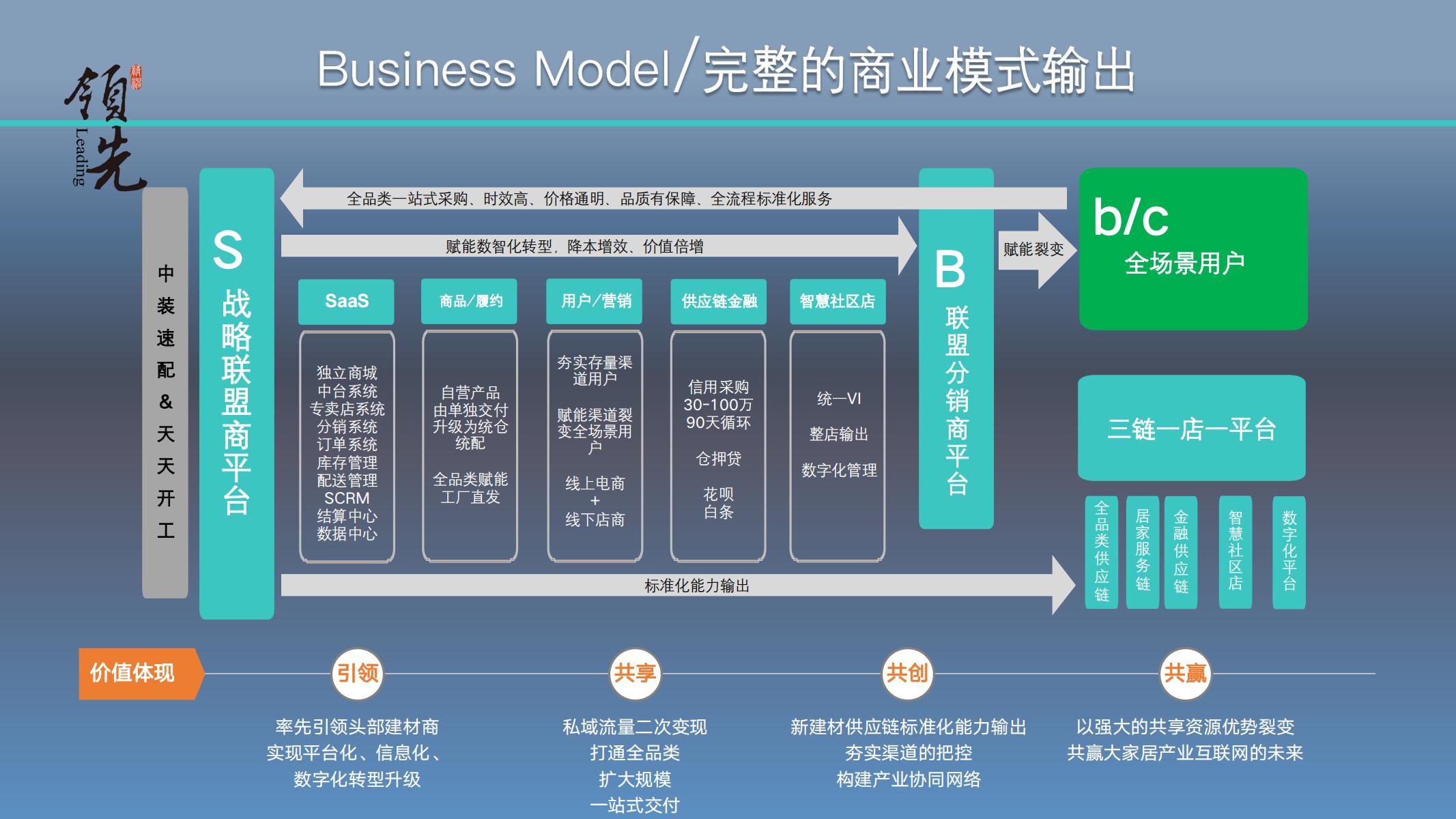 戰(zhàn)略聯(lián)盟商AB計(jì)劃_17.jpg